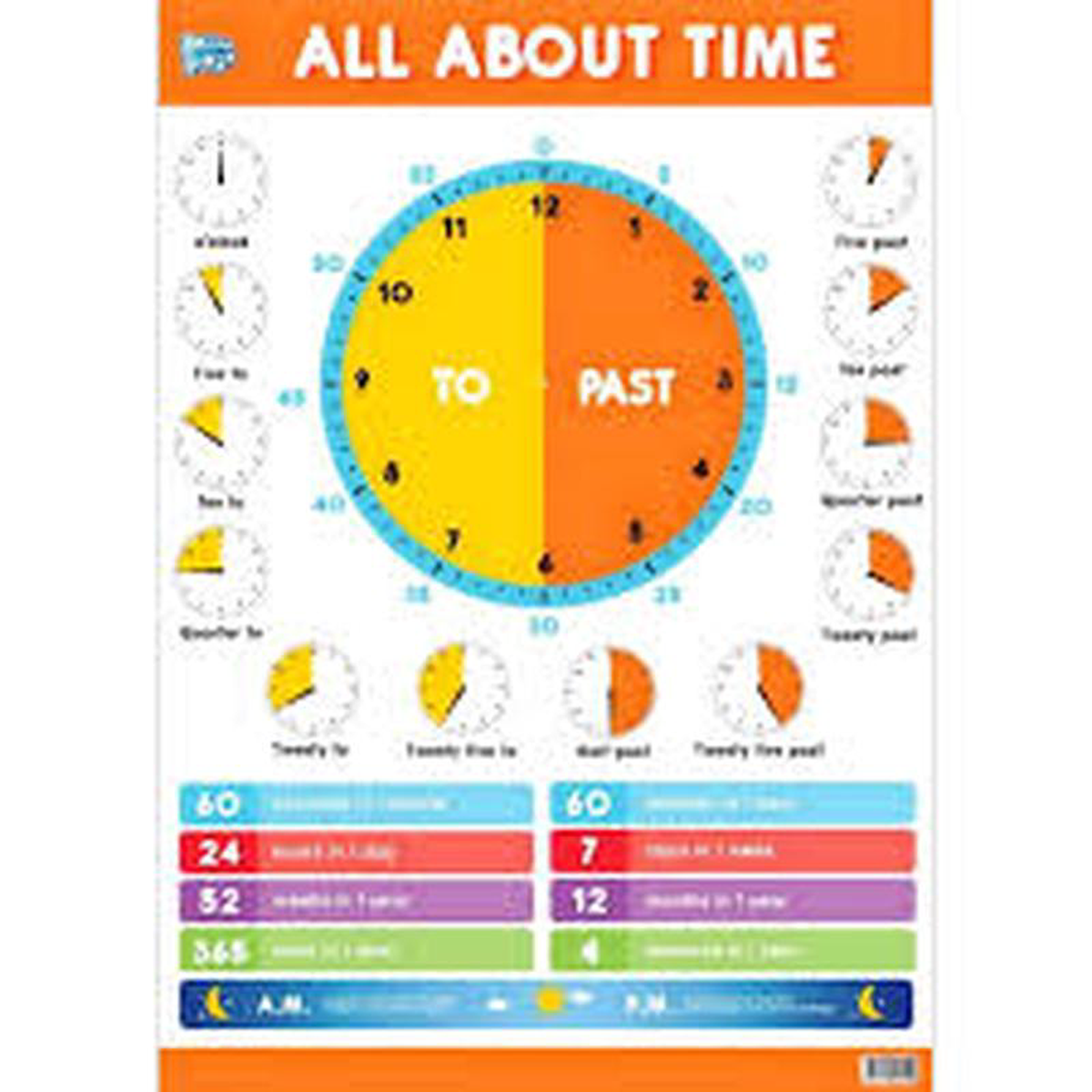 EDUCATIONAL POSTER ALL ABOUT TIME